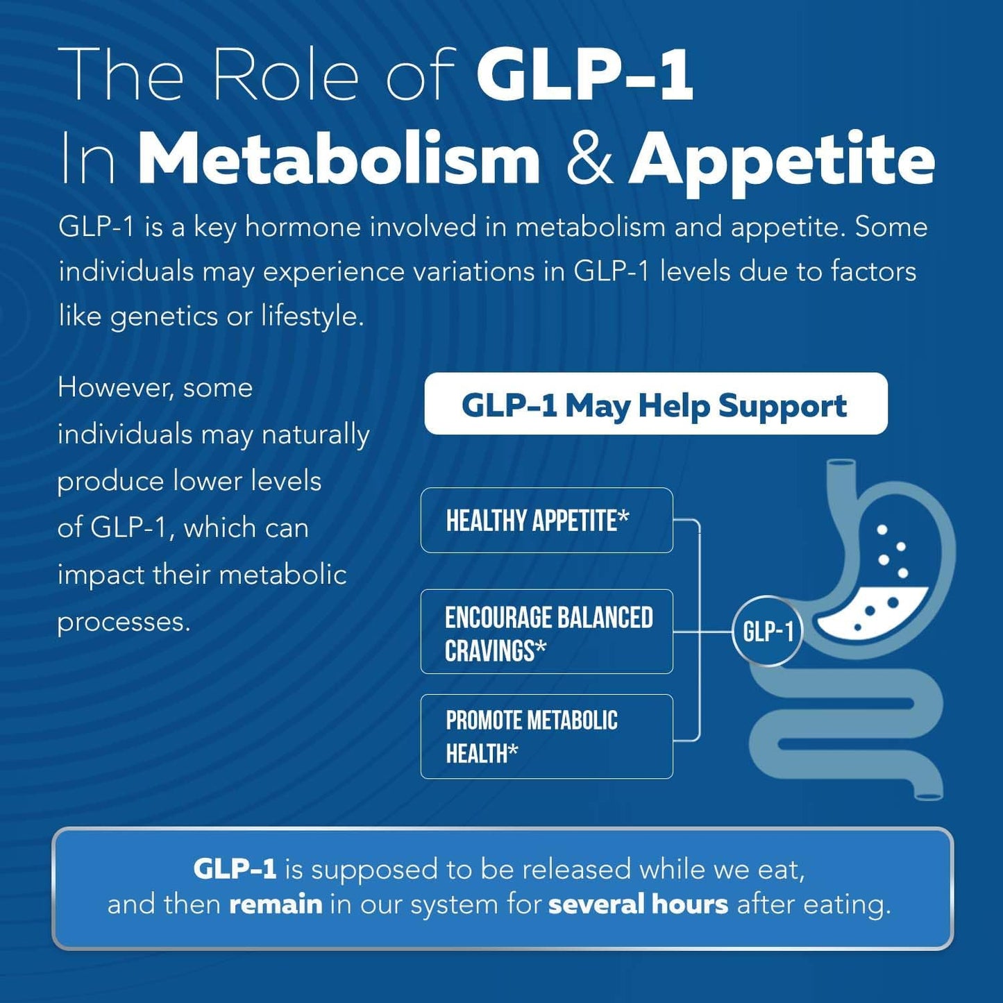 GLP-Activate™