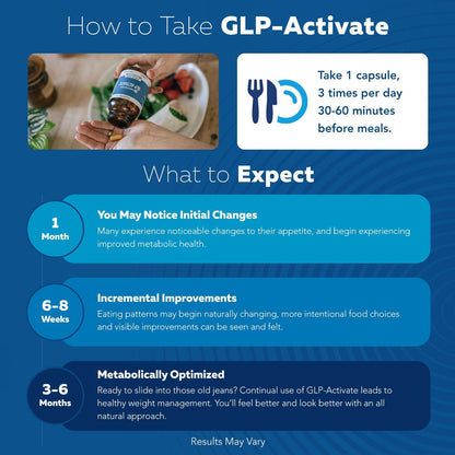 GLP-Activate™